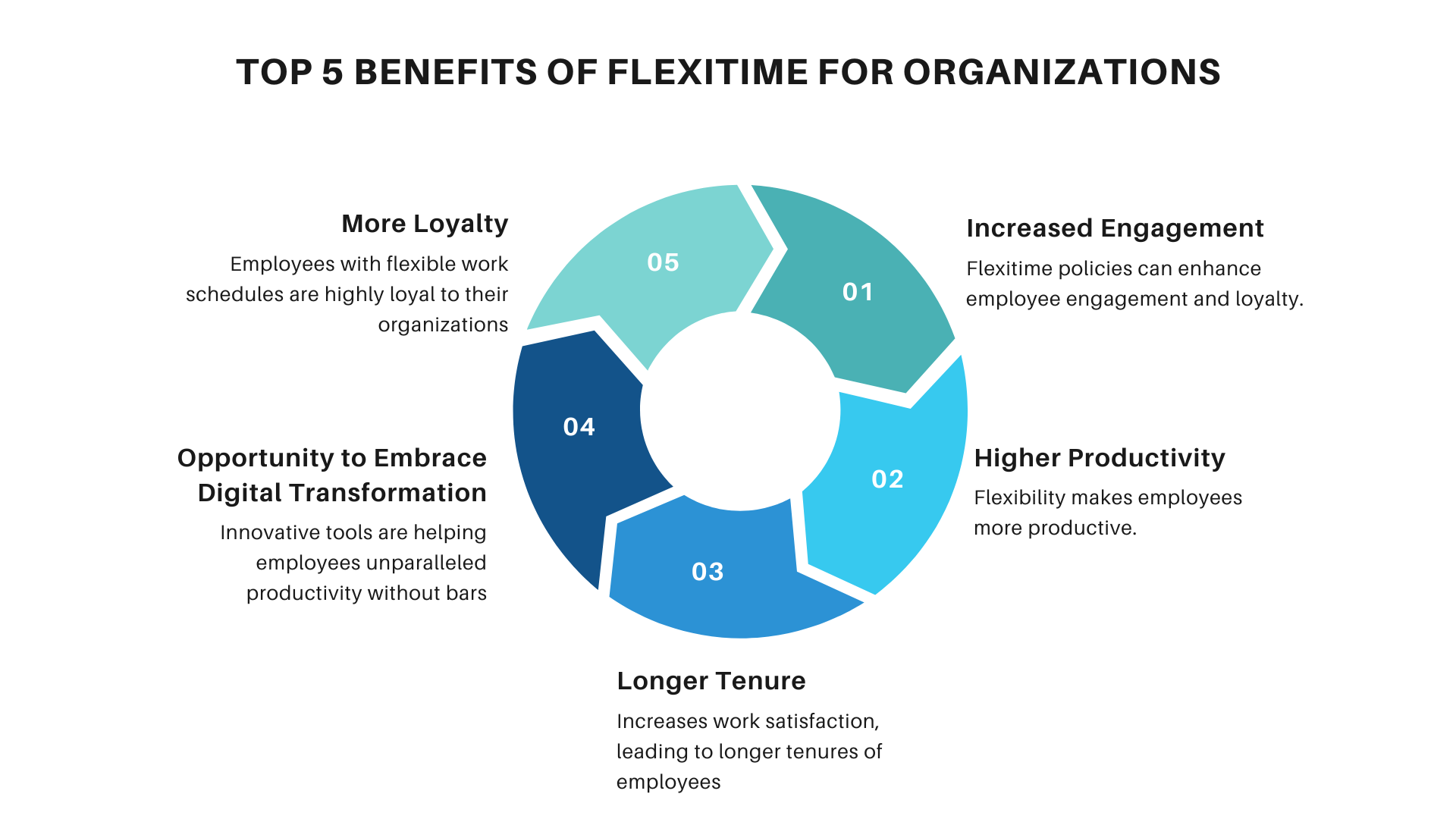 Top 5 Benefits of Flexitime for Organizations
