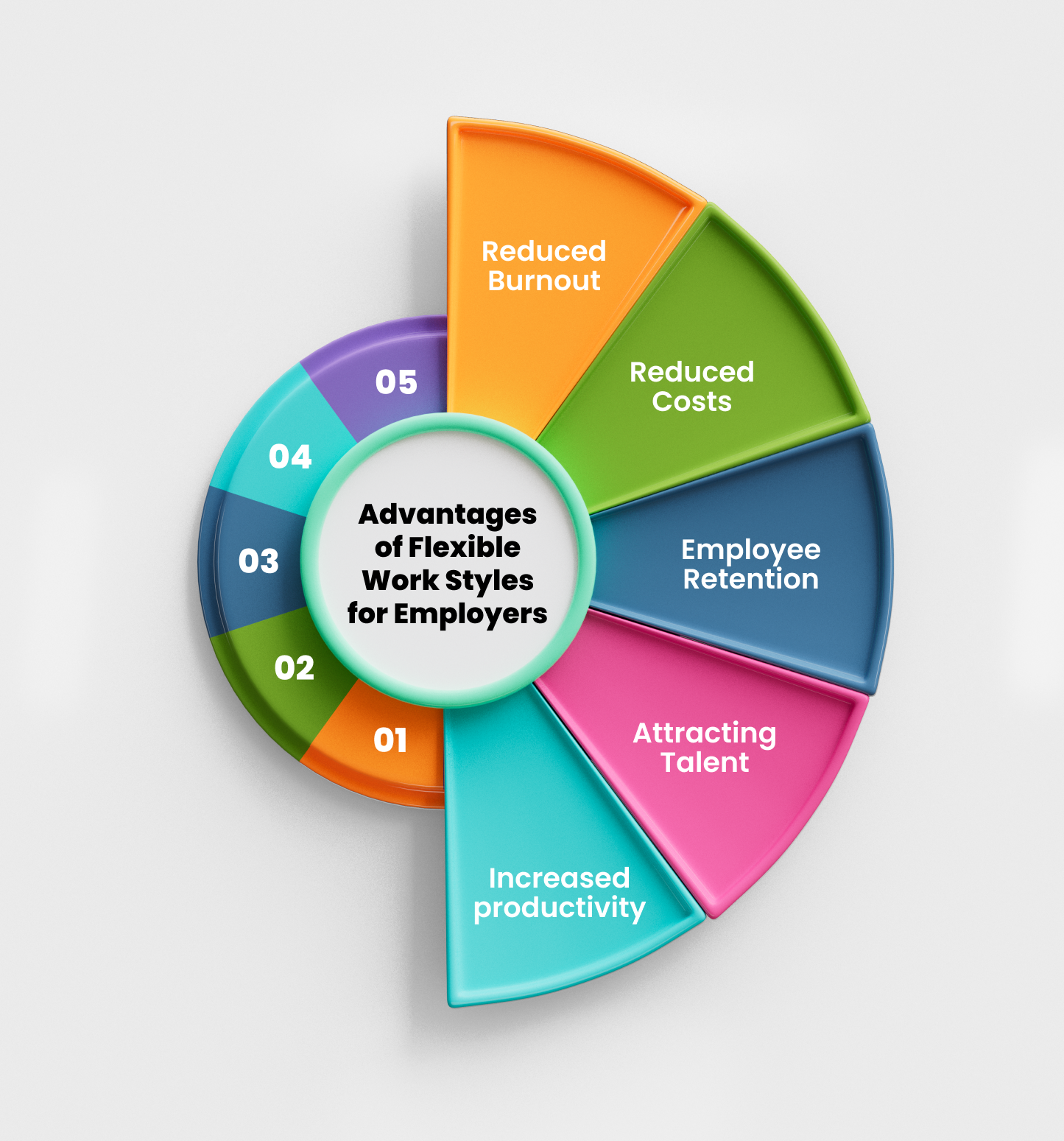 Advantages of Flexible Work Styles for Employers