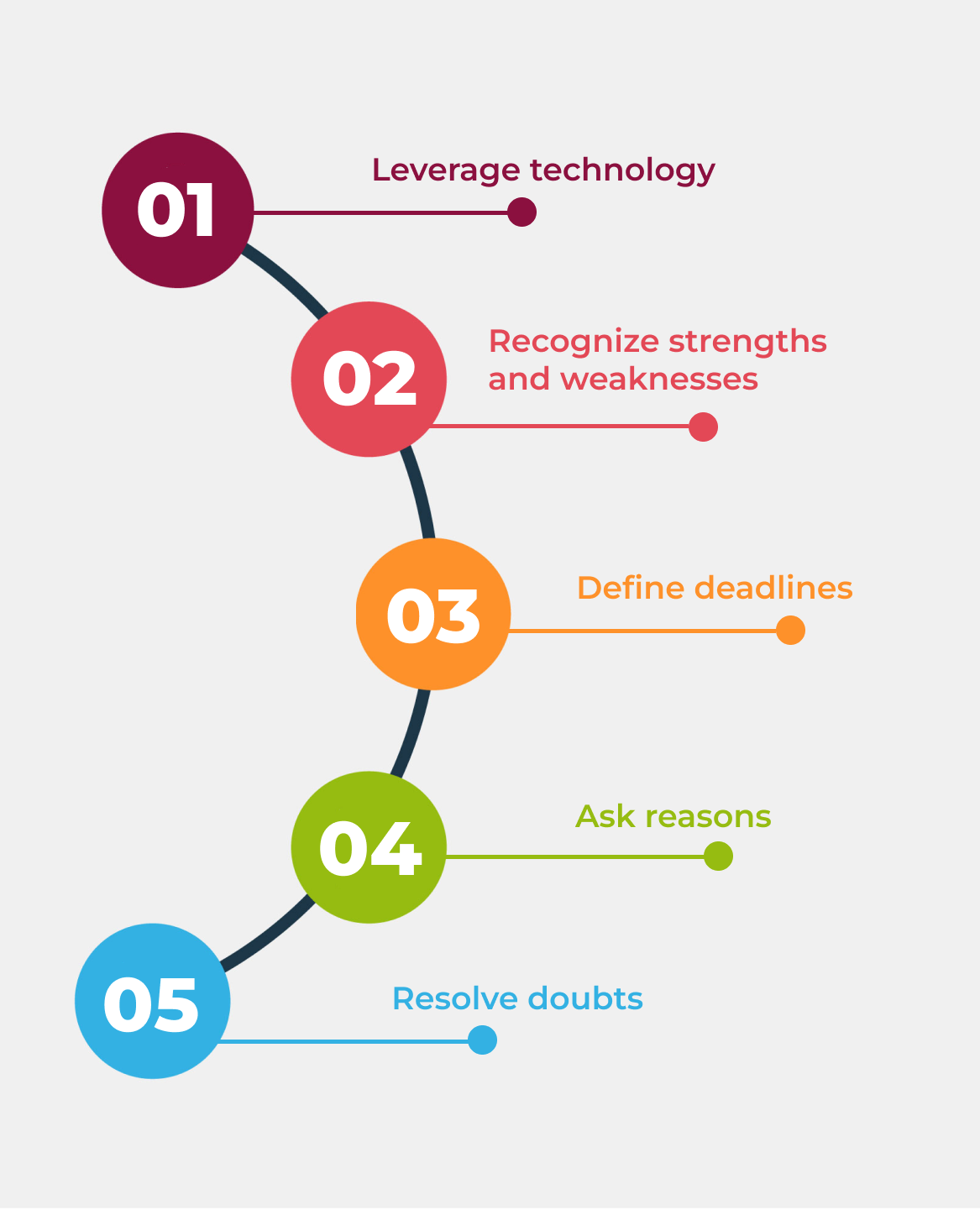 How to Incorporate More Responsibility in the Workforce?