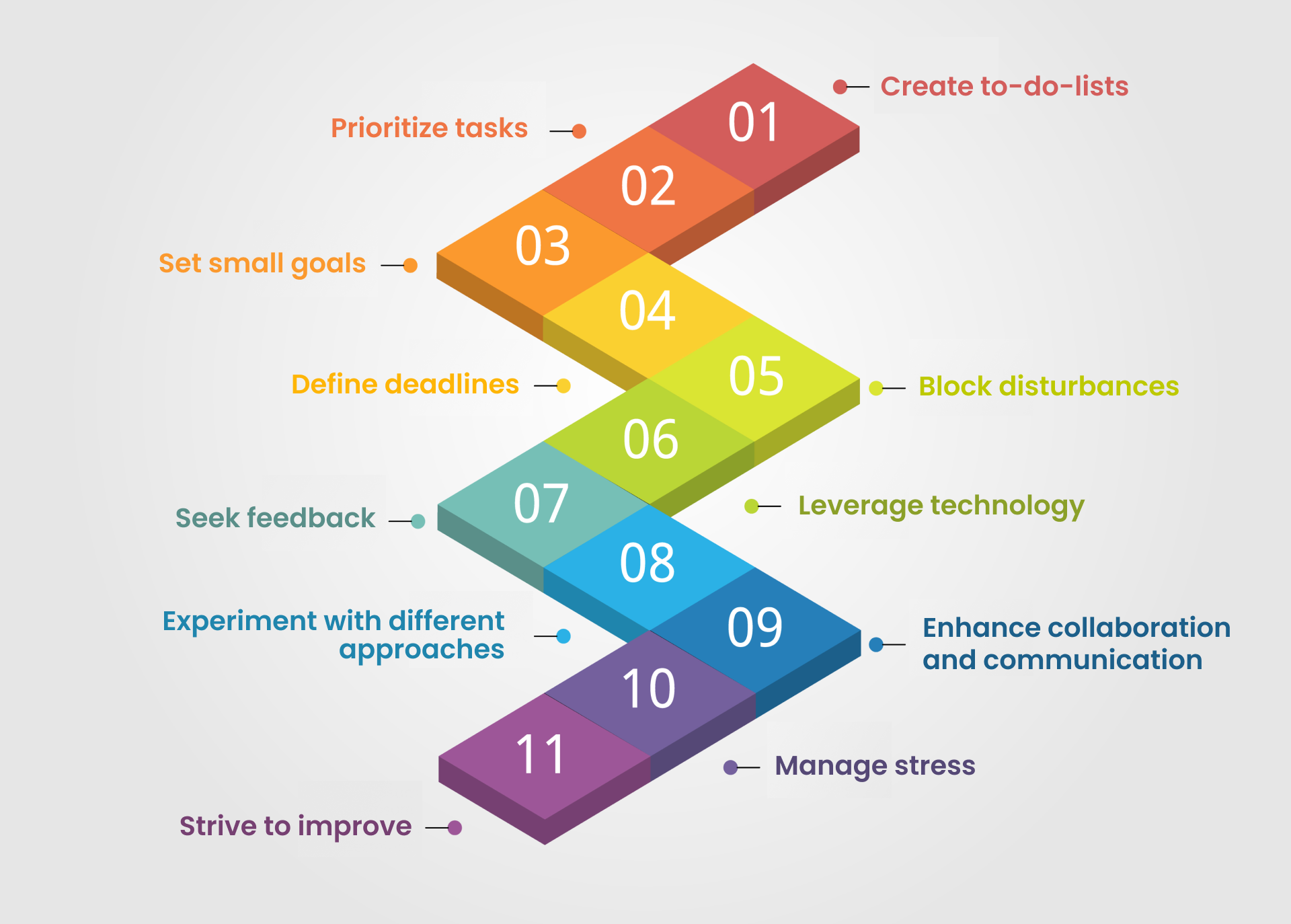 time management
